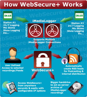 How WebSecure+ Works